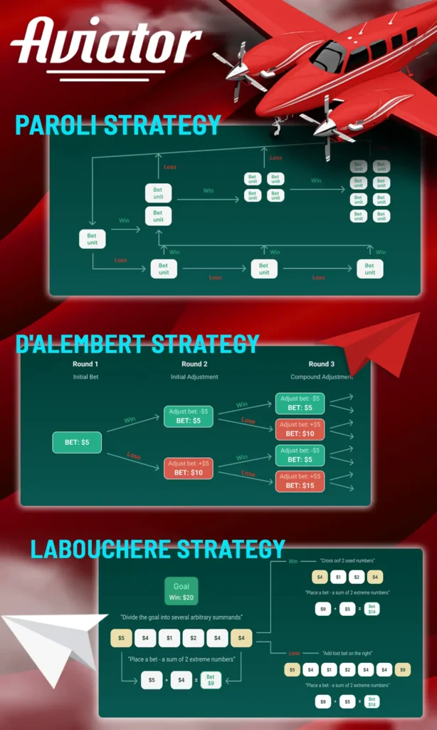 System Strategies Aviator